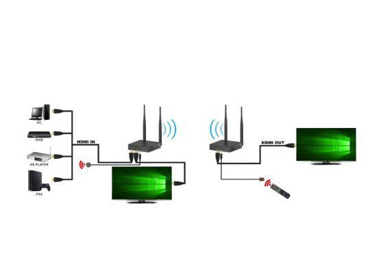 Techly Odbiornik Extendera HDMI