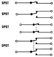 Switch KCD rocker DPDT (ON-ON)