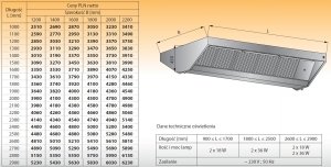 Okap centralny z oświetleniem lo 912 - 2700x1800