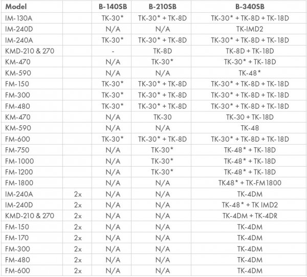 Zasobnik kostkarki do lodu | Hoshizaki B-210SB
