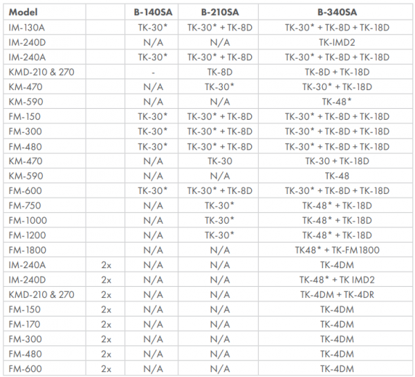Kostkarka do lodu Hoshizaki IM-240AWPE-23 | 210 kg/24h | chłodzona wodą | kostka sześcian | 28x28x23 mm