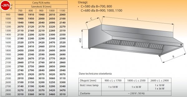 Okap przyścienny z oświetleniem lo 901 - 1700x1000