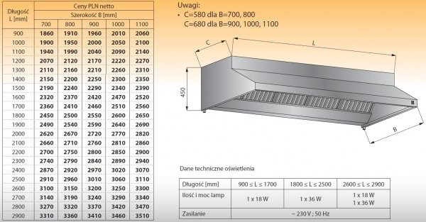 Okap przyścienny z oświetleniem lo 901 - 2200x700