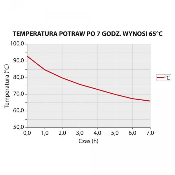 Termos stalowy, V 10 l