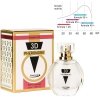 Pheromone-3D-formuła-{|25 EDP-30ml-feromony