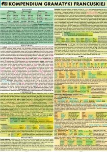 Kompendium gramatyki francuskiej plansze
