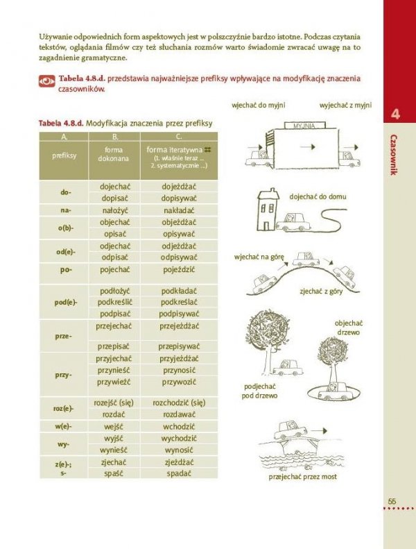 Odkrywamy język polski. Gramatyka dla uczących (się) języka polskiego jako obcego 