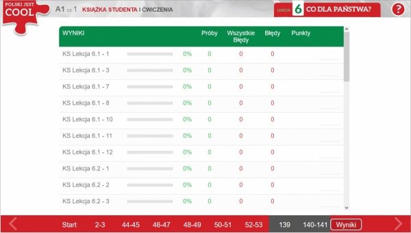 tabela prezentująca wyniki ucznia w danej lekcji