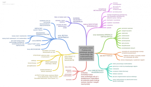 STUDIOLOGIA. Podręcznik polskiego języka naukowego dla cudzoziemców na poziomie B1