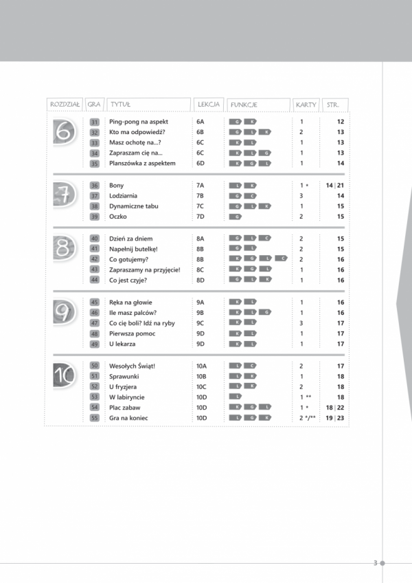 Polski krok po kroku Junior 2. Gry i zabawy językowe - spis treści