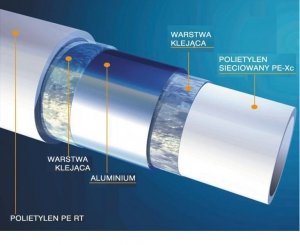 Rura Wavin Alupex 20x2,25mm 1m