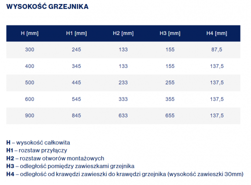 Grzejnik stalowy panelowy Diamond C33 500x1600
