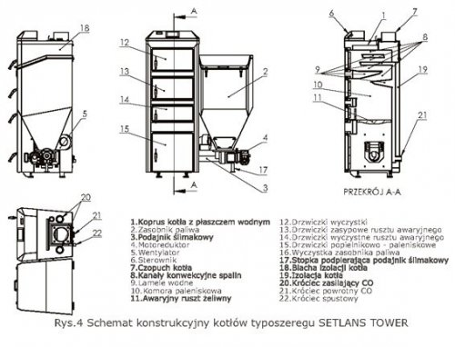 Kocioł  SETLANS Tower 17 kW