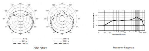 SHURE SM57-LCE