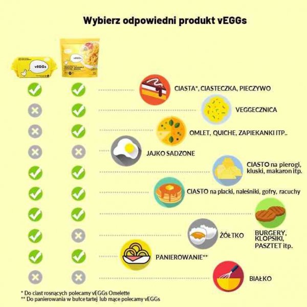 vEGGs Roślinny Zamiennik Jajek Cultured Foods 102g