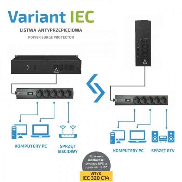 EVER Listwa VARIANT IEC 1.5m