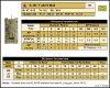 Panzer, 3rd Printing + reprinted data cards