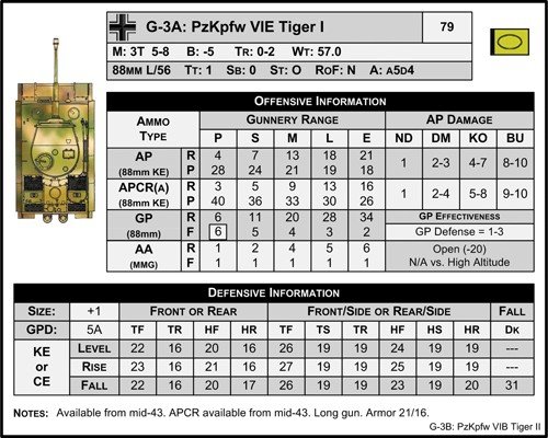 Panzer, 3rd Printing + reprinted data cards