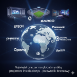 Najwięksi gracze na globalnym rynku projektorów instalacyjnych – przewodnik branżowy