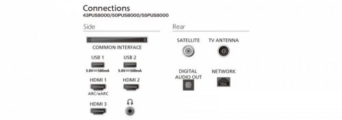Philips Telewizor 55 cali QLED 55PUS8400/12