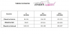 ANAIS VENEA XXL+ (5XL/6XL)