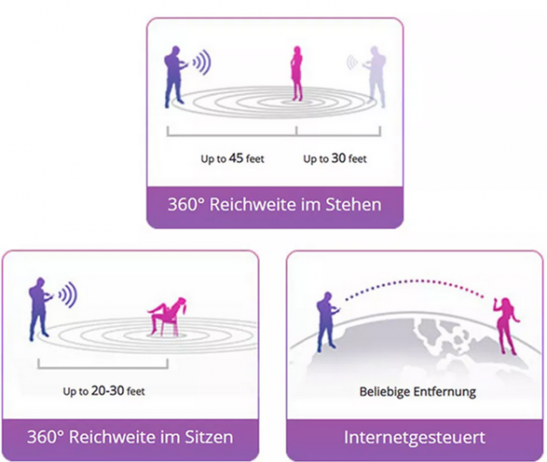 LoveToYou Jajeczko wibrujące Sterowane Smartfonem INSPIRE EGG App