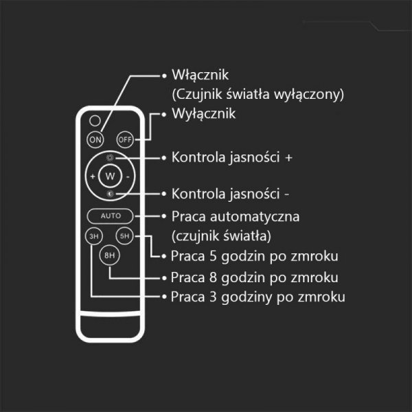 Naświetlacz LED solarny V-TAC 30W pilot auto timer IP65 czarny VT-240W 4000K 2600lm