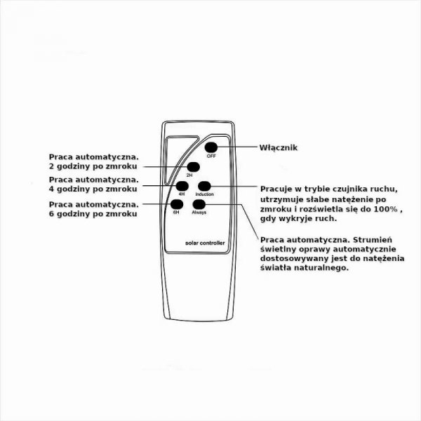 Oprawa ogrodowa V-TAC solarna 7,5W czujnik ruchu timer pilot IP65 VT-45W 4000K 1000lm