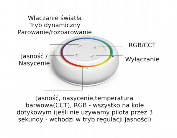 Pilot do LED naścienny PANEL RGB 1 strefa S2-W Miight