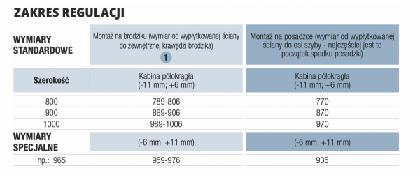 SanSwiss P3 kabina półokrągła z drzwiami jednoczęściowymi | montaż bezprofilowy lewe P3PG501001007