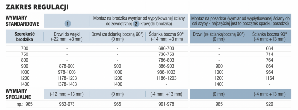 SanSwiss PU31P drzwi jednoczęsciowe ze ścianką stałą w linii | montaż z profilem przyściennym lewe szkło Master Carre PU31PG1401030