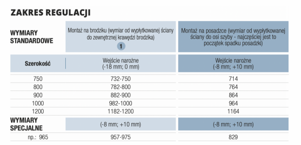 SanSwiss PUR wejście narożne dwuczęściowe | montaż z profilem przyściennym prawe szkło Master Carre PUE2PD0801030