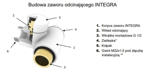 Termix Zestaw termostatyczny wersja lewa do grzejników łazienkowych INTEGRACHL chrom