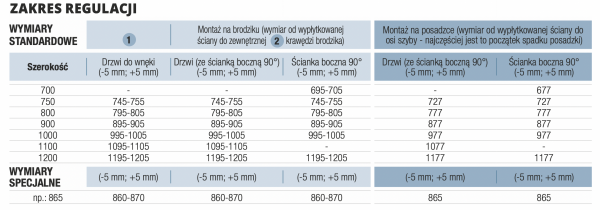 SanSwiss drzwi jednoczęściowe ze ścianką stałą w linii | montaż bezprofilowy lewe AN13WG10005007