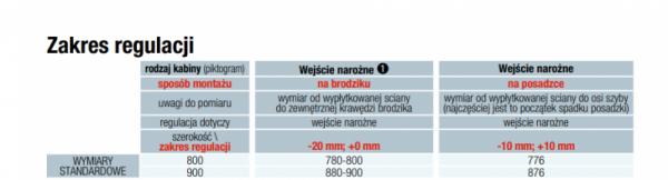SanSwiss Ocelia Kabina Prysznicowe OCEAC 90 x 90 cm Szkło Przezroczyste OCEAC0905007 Sprawdź atrakcyjne rabaty!