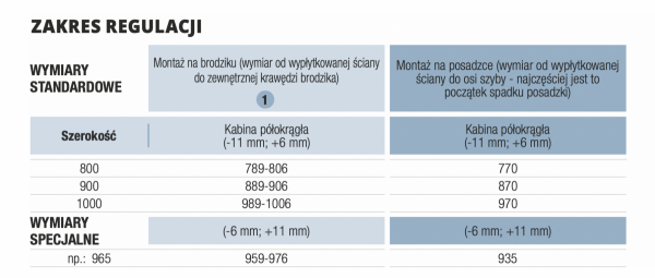 SanSwiss PU4 kabina półokrągła z drzwiami dwuczęściowymi | montaż z profilem przyściennym PU4500901007