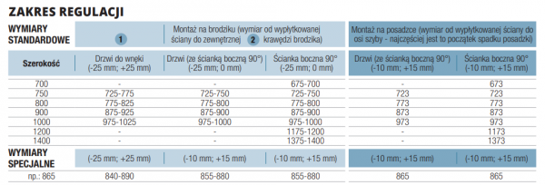 Sanswiss Top-Line S ścianka boczna srebrny mat 80cm TOPF20800107