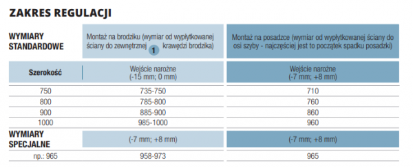 SanSwiss Cadura wejście narożne jednoczęściowe | drzwi wahadłowe z profilem przyściennym CA1CG0755007 + CA1CD0755007