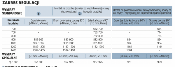 SanSwiss drzwi jednoczęściowe ze ścianką stałą w lini prawe szkło poziomy pas satynowy PU13PD1201051