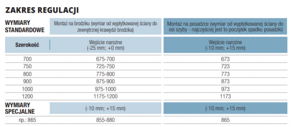 SanSwiss Top-Line wejście narożne z drzwiami otwieranym 120cmi lewe białe szkło Master Carre TED2G12000430