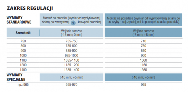 SanSwiss Cadura wejście narożne dwuczęściowe | drzwi wahadłowe z elementem stałym złotym CA13G1401207 + CA13D1401207