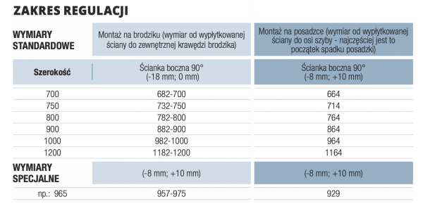 SanSwiss PUDT2P ścianka boczna 90° lub w linii | montaż z profilem przyściennym szkło poziomy pas satynowy PUDT2P0801051