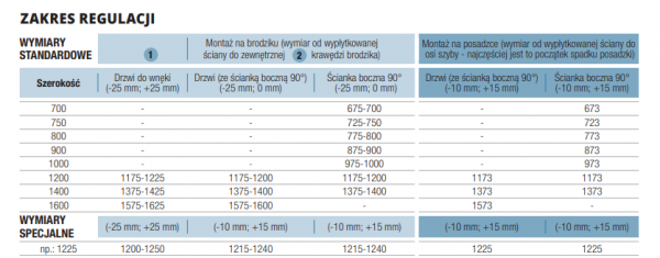 Sanswiss Top-Line S drzwi rozsuwane czteroczęściowe 120cm profil połysk TLS41205007