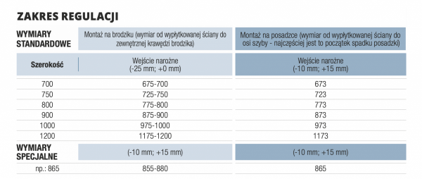 SanSwiss Top-Line wejście narożne z drzwiami otwieranym 70cmi lewe srebrny mat szkło Master Carre TED2G07000130