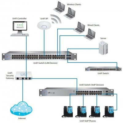 UBIQUITI Przełącznik UniFi Switch 48x1GbE 4xSFP     USW-48