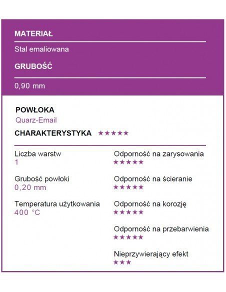 Forma do Tarty Patisse Premium 30cm Stal Emaliowana 400°C