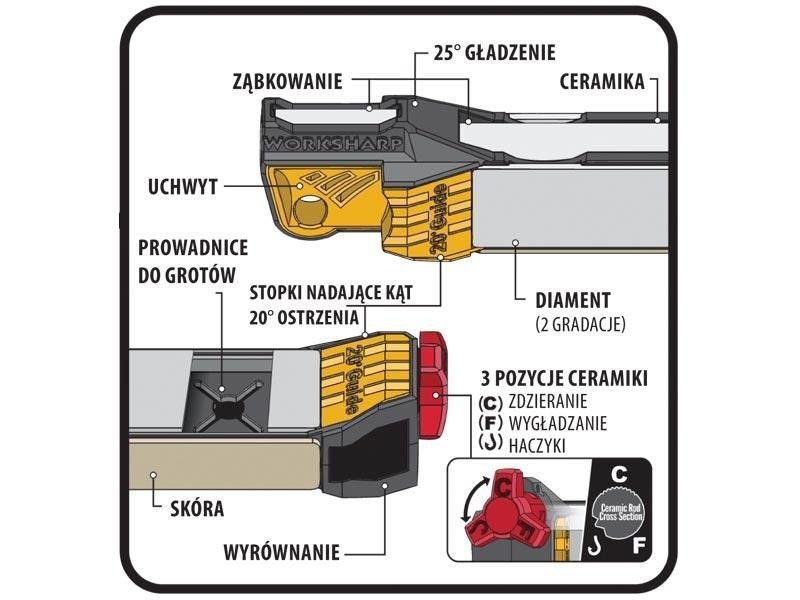 Work Sharp Guided Field Sharpener - 5-stopniowa ostrzałka do noży i narzędzi outdoor, lekka, z wymiennymi płytkami diamentowymi - 09DX100 - Work Sharp