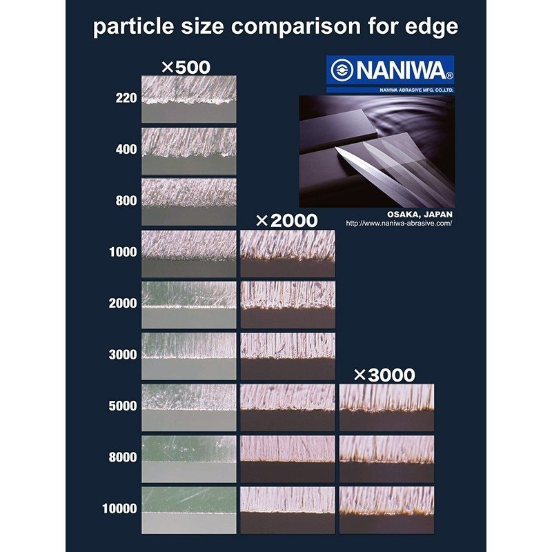 Naniwa japoński kamień do ostrzenia Standard Stone 1000