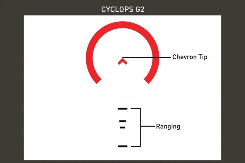 Celownik pryzmatyczny Primary Arms SLx 1x Micro Prism iR Red ACSS Cyclops Gen II