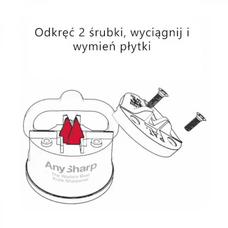 Wymienne Płytki Ostrzące Anysharp